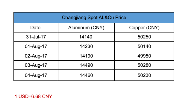 aluminu-price-copper-price-kunyao-metal.png