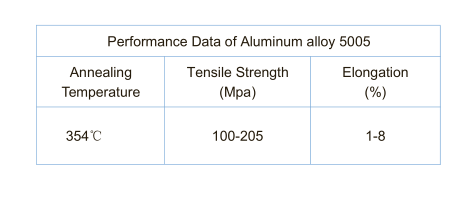 kunyao metal 5005 aluminum alloy property.png