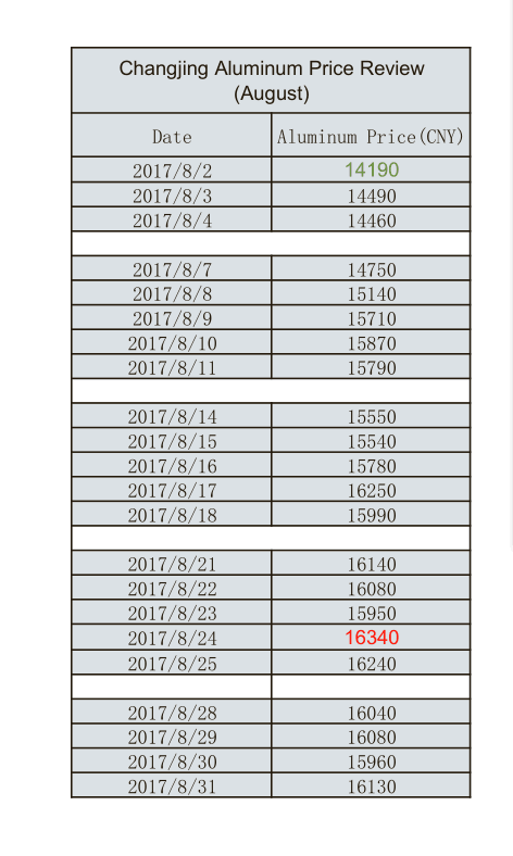 AUG-AL-Chart.png