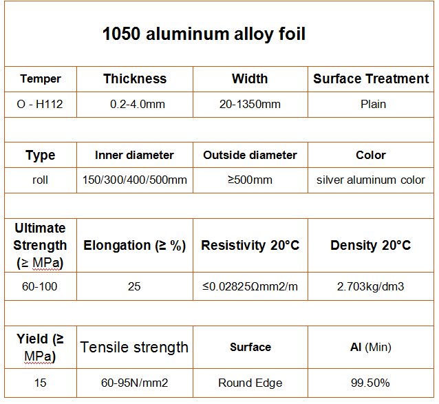 1050-aluminum-alloy-property.png