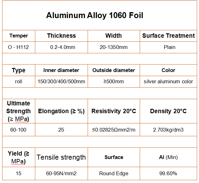 1060-aluminum -alloy-conductivity.png
