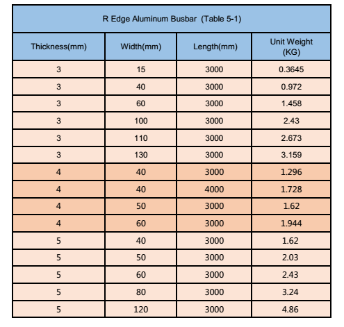 1050-aluminum-busbar-weight-kunyao-metal.png