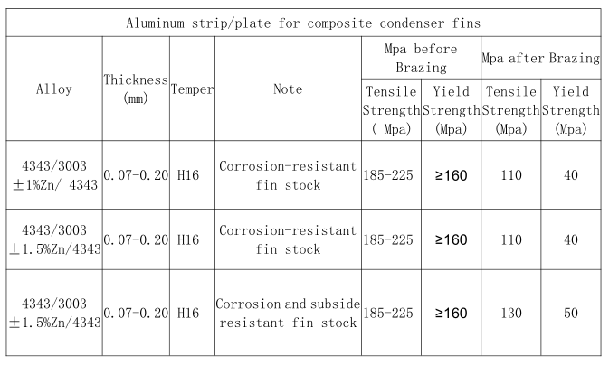 3003-aluminum-foil-strip-plate